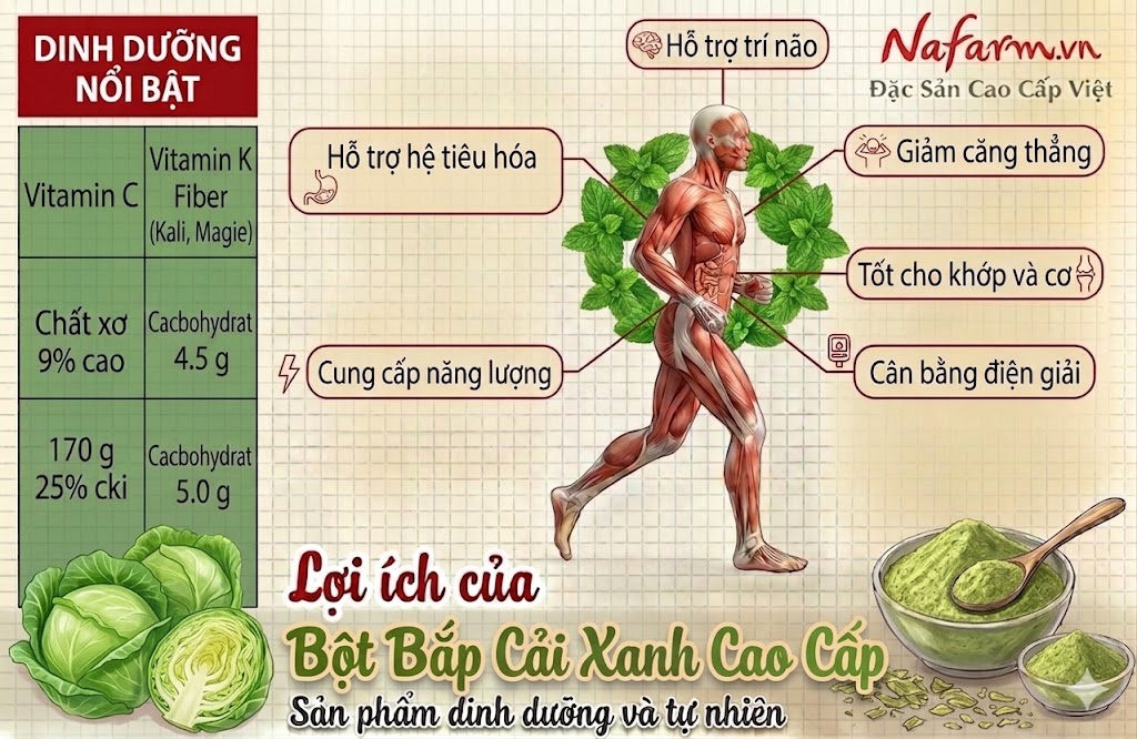 bot-bap-cai-xanh-green-cabbage-powder-dac-san-nafarm-0938828553-1