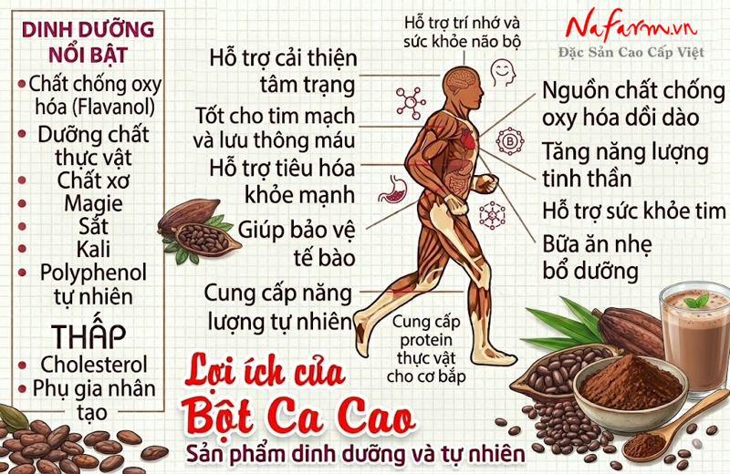 bot-ca-cao-cocoa-powder-say-thang-hoa-nong-san-dac-san-nafarm-0938-828-553-4