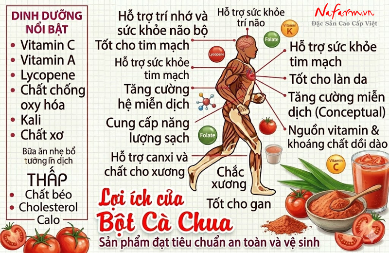 bot-ca-chua-tomato-powder-say-thang-hoa-nong-san-dac-san-nafarm-0938-828-553-4 bot-ca-chua-tomato-powder-say-thang-hoa-nong-san-dac-san-nafarm-0938-828-553-4