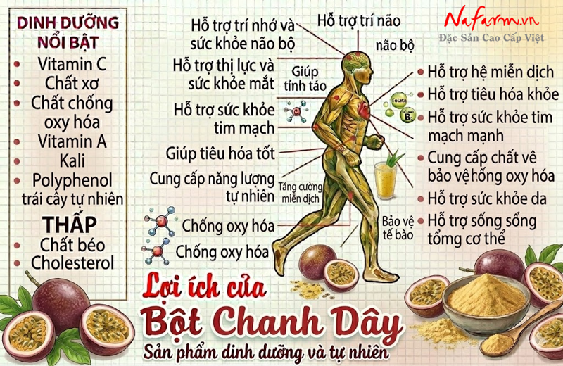 bot-chanh-day-passion-fruit-powder-say-thang-hoa-nong-san-dac-san-nafarm-0938-828-553-4
