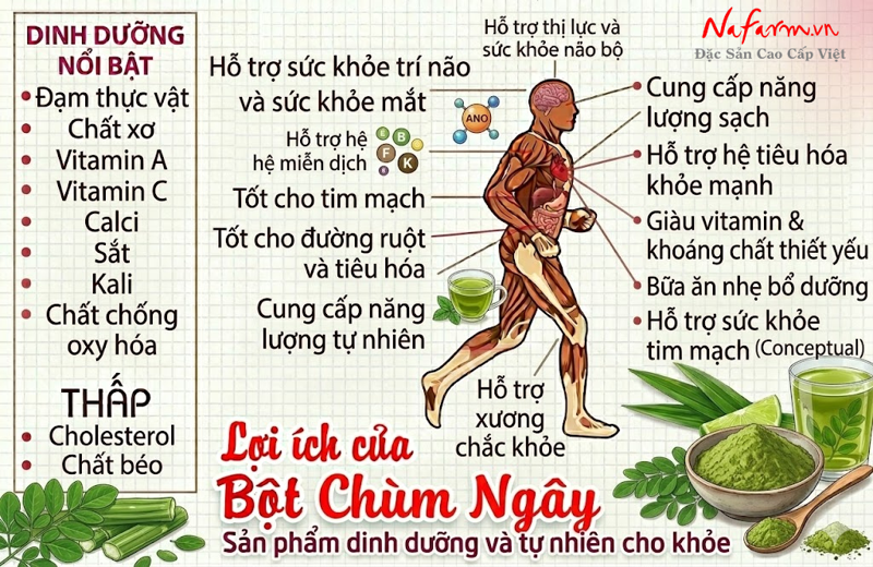 bot-chum-ngay-moringa-powder-say-thang-hoa-nong-san-dac-san-nafarm-0938-828-553-4