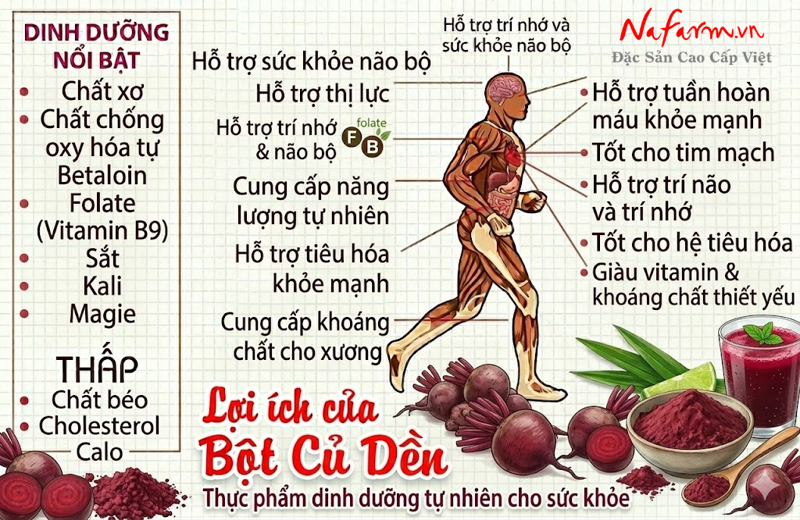 bot-cu-den-beetroot-powder-say-thang-hoa-nong-san-dac-san-nafarm-0938-828-553-4