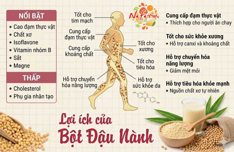 bot-dau-nanh-soybean-powder-say-thang-hoa-nong-san-dac-san-nafarm-0938-828-553-4