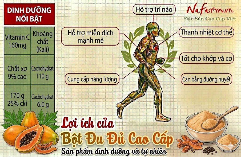 bot-du-du-cao-cap-freeze-dried-papaya-powder-dac-san-nafarm-vn-093-8828-553-1