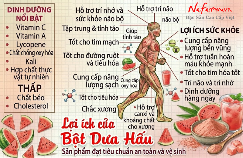 bot-dua-hau-watermelon-powder-say-thang-hoa-nong-san-dac-san-nafarm-0938-828-553-4