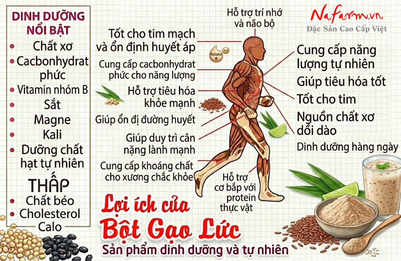 bot-gao-luc-brown-rice-powder-say-thang-hoa-nong-san-dac-san-nafarm-0938-828-553-4bot-gao-luc-brown-rice-powder-say-thang-hoa-nong-san-dac-san-nafarm-0938-828-553-4 bot-gao-luc-brown-rice-powder-say-thang-hoa-nong-san-dac-san-nafarm-0938-828-553-4