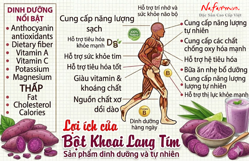 bot-khoai-lang-tim-purple-sweet-potato-powder-say-thang-hoa-nong-san-dac-san-nafarm-0938-828-553-4