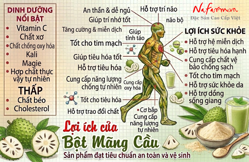 bot-mang-cau-soursop-powder-say-thang-hoa-nong-san-dac-san-nafarm-0938-828-553-4
