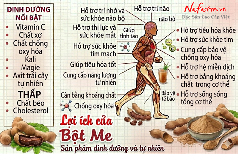 bot-me-tamarind-powder-say-thang-hoa-nong-san-dac-san-nafarm-0938-828-553-4 bot-me-tamarind-powder-say-thang-hoa-nong-san-dac-san-nafarm-0938-828-553-4