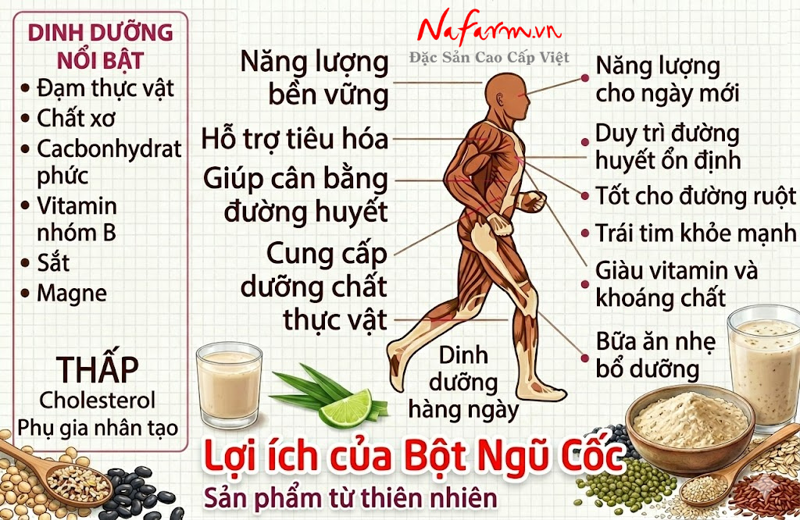 bot-ngu-coc-mixed-grain-powder-say-thang-hoa-nong-san-dac-san-nafarm-0938-828-553-4 bot-ngu-coc-mixed-grain-powder-say-thang-hoa-nong-san-dac-san-nafarm-0938-828-553-4