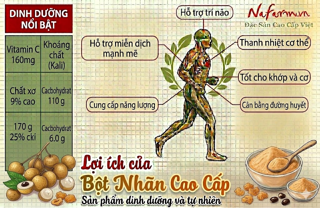 bot-nhan-cao-cap-freeze-dried-longan-powder-dac-san-nafarm-vn-093-8828-553-1