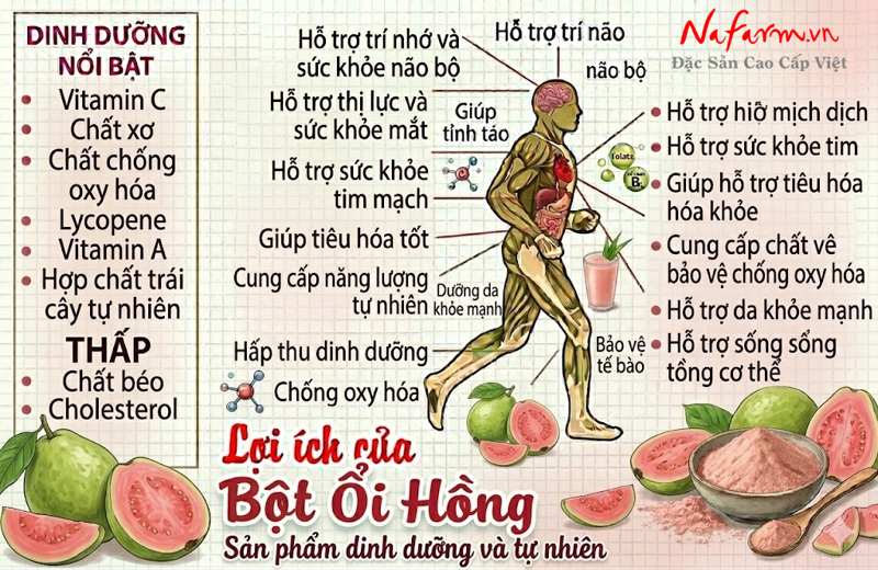 bot-oi-hong-pink-guava-powder-say-thang-hoa-nong-san-dac-san-nafarm-0938-828-553-4 bot-oi-hong-pink-guava-powder-say-thang-hoa-nong-san-dac-san-nafarm-0938-828-553-4