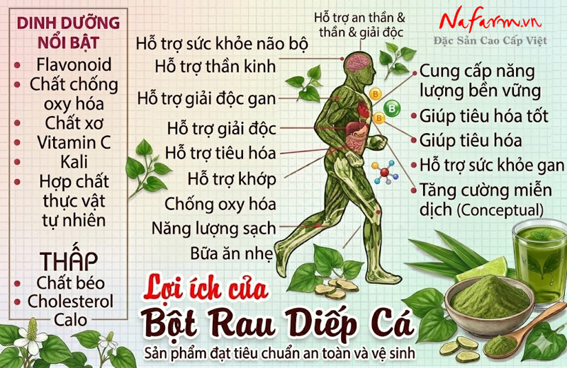 bot-rau-diep-ca-houttuynia-cordata-powder-say-thang-hoa-nong-san-dac-san-nafarm-0938-828-553-4