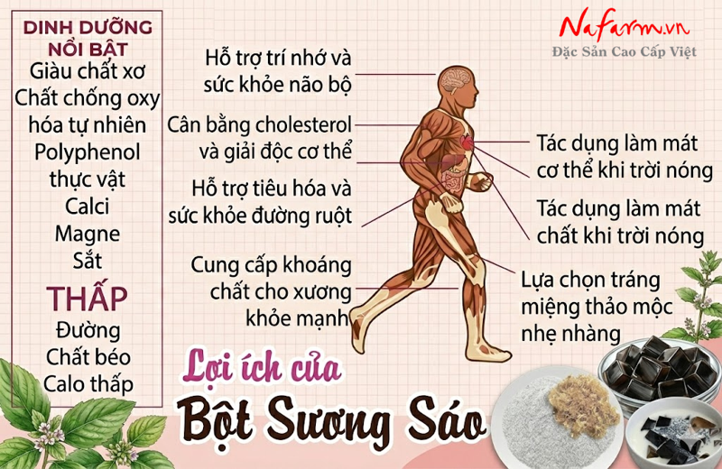 bot-suong-sao-grass-jelly-powder-say-thang-hoa-nong-san-dac-san-nafarm-0938-828-553-4. bot-suong-sao-grass-jelly-powder-say-thang-hoa-nong-san-dac-san-nafarm-0938-828-553-4.