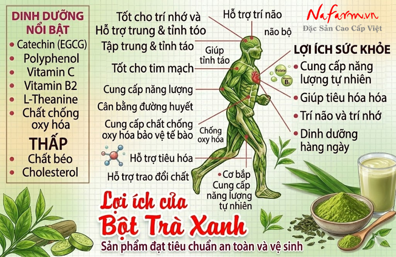 bot-tra-xanh-green-tea-powder-say-thang-hoa-nong-san-dac-san-nafarm-0938-828-553-4 bot-tra-xanh-green-tea-powder-say-thang-hoa-nong-san-dac-san-nafarm-0938-828-553-4