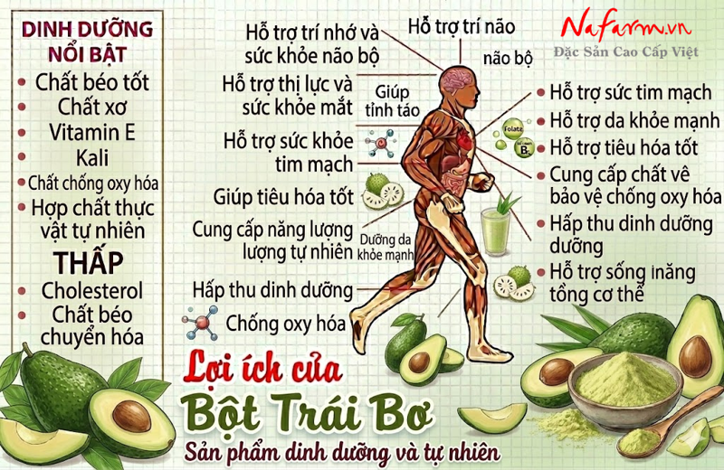 bot-trai-bo-avocado-powder-say-thang-hoa-nong-san-dac-san-nafarm-0938-828-553-4
