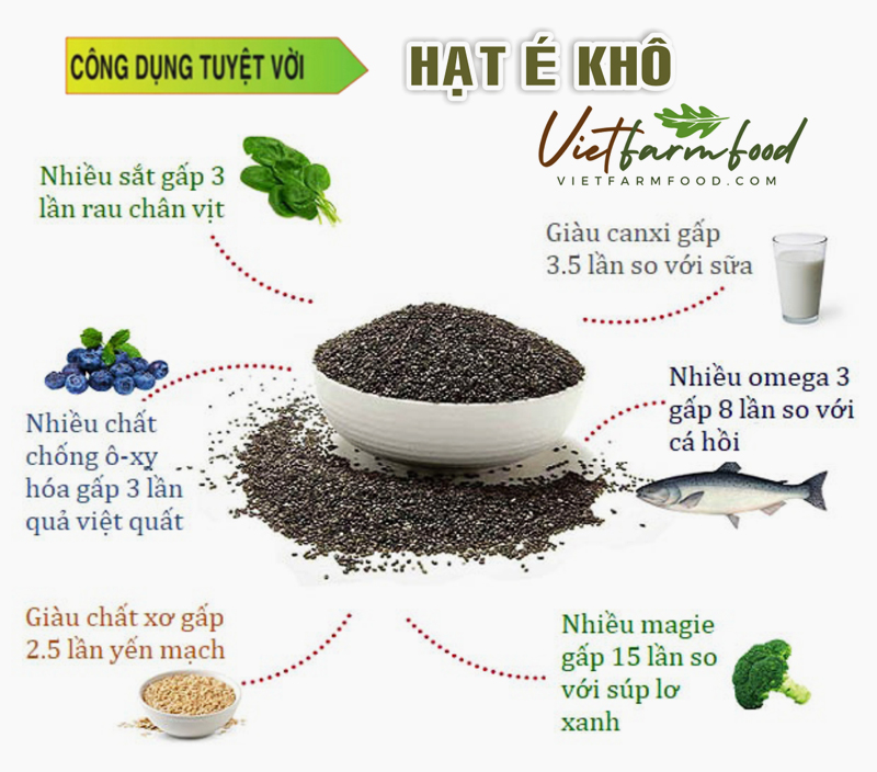 cong-dung-loi-ich-hat-e-kho-hot-huong-nhu-hung-que-dried-basil-seeds-nong-san-cao-cap-viet-farm-food-093-8828-553